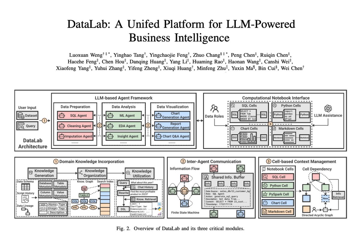 omarsar0's tweet image. DataLab: A Unified Platform for LLM-Powered Business Intelligence

Introduces DataLab, a unified BI platform that integrates an LLM-based agent framework with an augmented computational notebook interface.

DataLab achieves state-of-the-art performance on various BI tasks across…