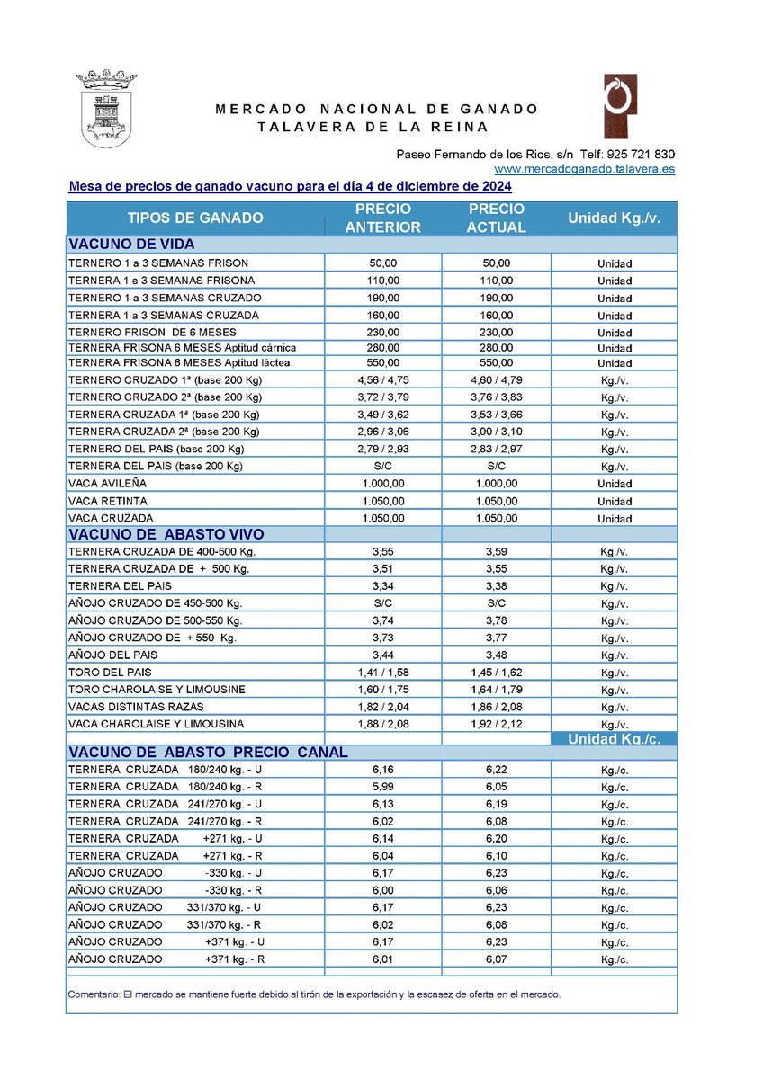 AsajaToledo's tweet photo. 📊 Lonja de VACUNO de Talavera 

➡️ El mercado sigue al alza por la escasez de la oferta y por la fortaleza de la demanda exterior.

➡️ Subida de 4 cent. el pastero, el  abasto vivo y el desvieje.

➡️ Subida de 6 cent en la carne en todas sus categorias. https://t.co/708VmYBMbc