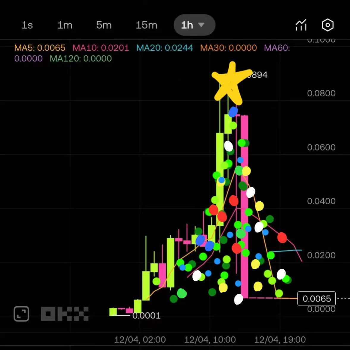 SnazzyTaste's tweet photo. Just finished my Christmas tree^ ^
#Christmas2024  #cryptotrading #DIY https://t.co/grS0PLvgbD