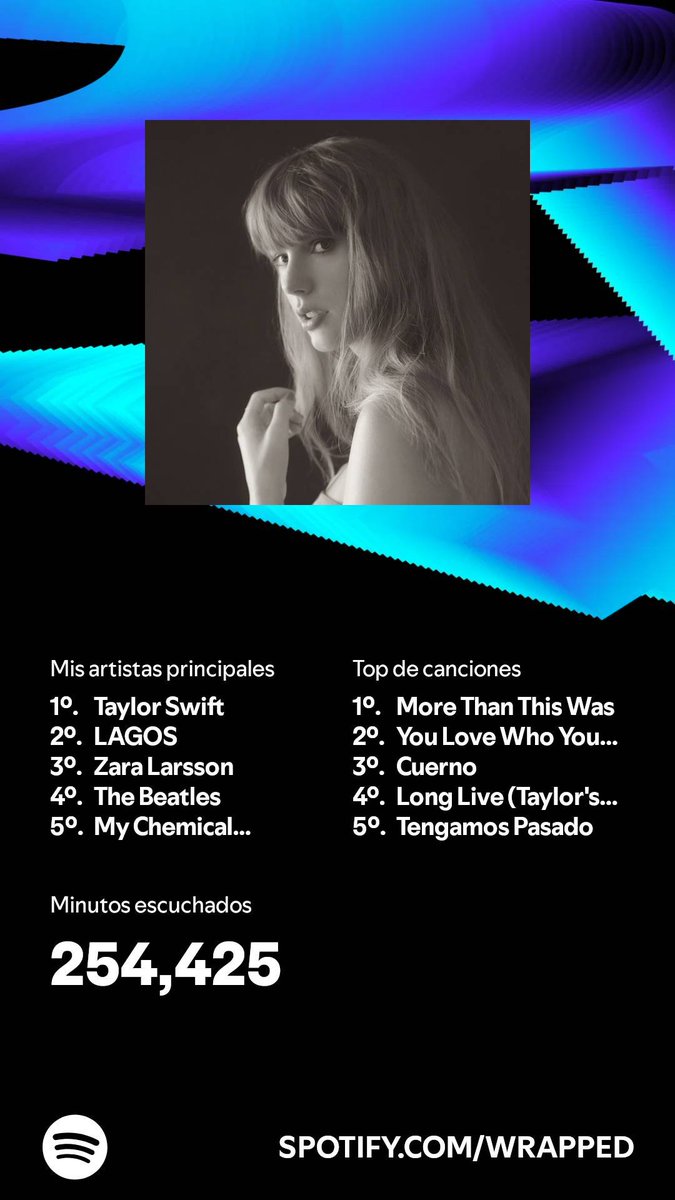 scarletpuky's tweet photo. Escuché contenido por 254,425 minutos en 2024. ¿Y tú? #SpotifyWrapped 
https://t.co/I6o3BlXSXc https://t.co/U6YNcgoMvY