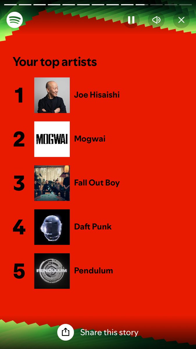 My music can wholeheartedly be broken into 
'Chilled so I can focus on work'
'Furiously angry so I can focus on work' 

And then fall out boy because I like fall out boy. 

(ps highly recommend the Daft Punk live album to anyone who fundraises)