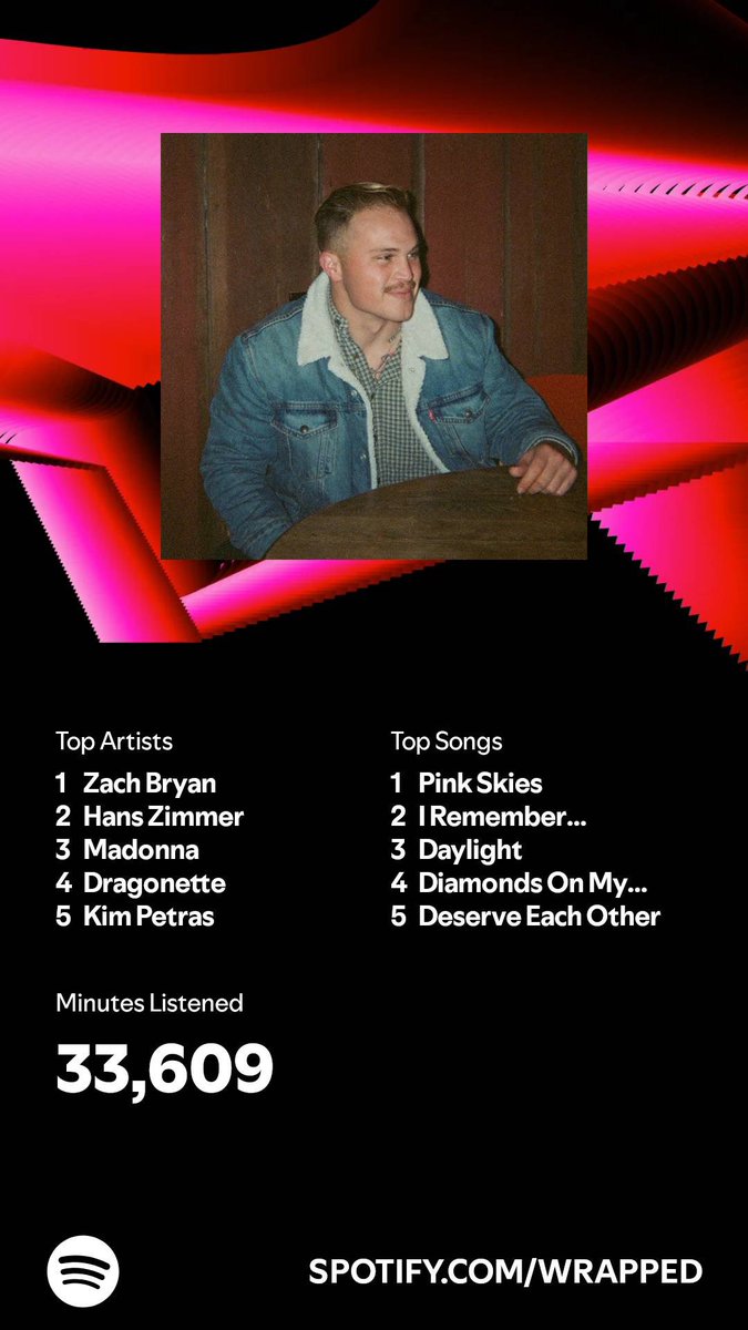 My wrapped is wild but also Hans Zimmer in at #2 for a second year in a row!