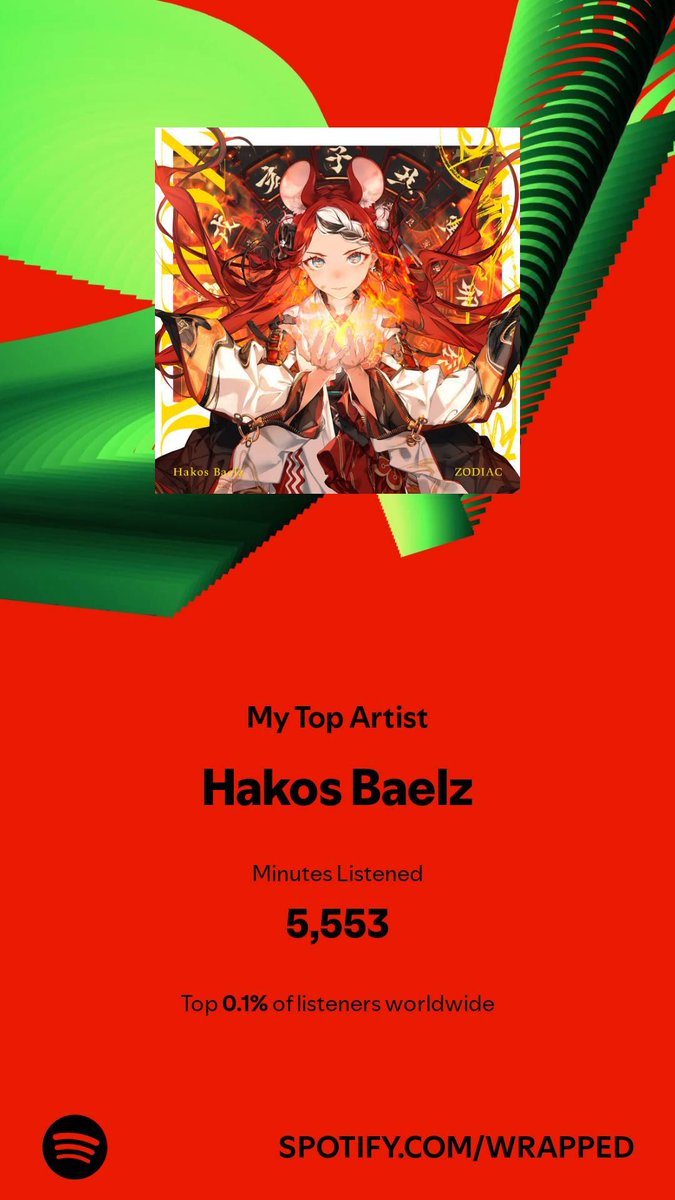 Reiguy3000's tweet photo. Thanks for the bomb album this year @hakosbaelz #spotifywrapped2024 https://t.co/tmxruuYdfv