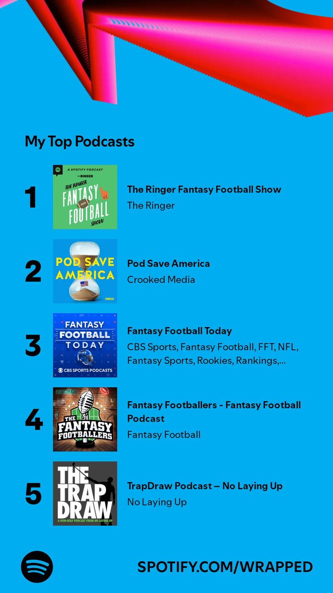 differentdaves's tweet photo. Thanks for all the laughs @Danny_Heifetz @DannyBKelly @craighorlbeck.
And my guy @heathcummingssr is the GOAT.
The #TrapDraw was my main news source lol @NoLayingUp @TronCarterNLU @BigRandyNLU https://t.co/Sk2wqsuGGe