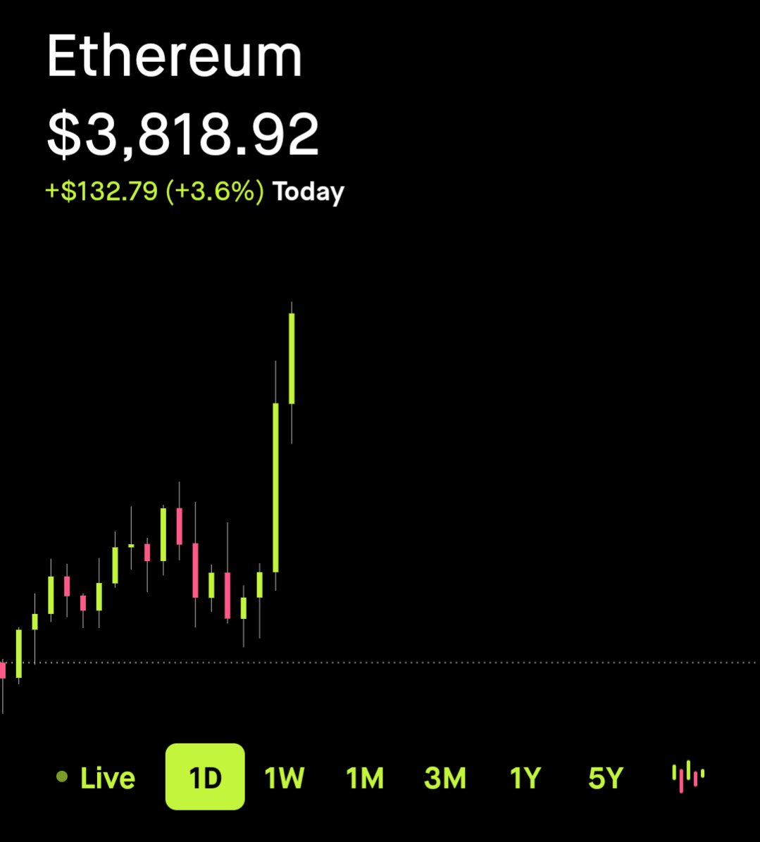 Vorlix291's tweet photo. Here we go #ETH! Ready for it's real move https://t.co/EiFH1n6fWh