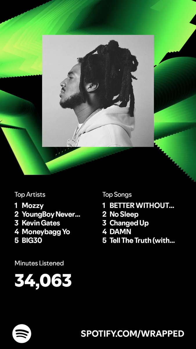 BigSmoothdaboss's tweet photo. I listened for 34,063 minutes in 2024. What about you? #SpotifyWrapped   https://t.co/Z5rSfYvZQu https://t.co/O88K8HEwAY
