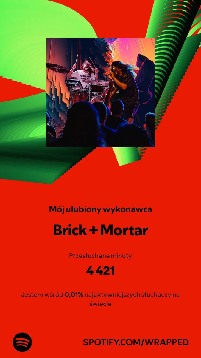 VolcanicNettle's tweet photo. #SpotifyWrapped2024 another year, another Brick + Mortar on top of my list. That's peak as fuck https://t.co/6ZYJfkDp9M