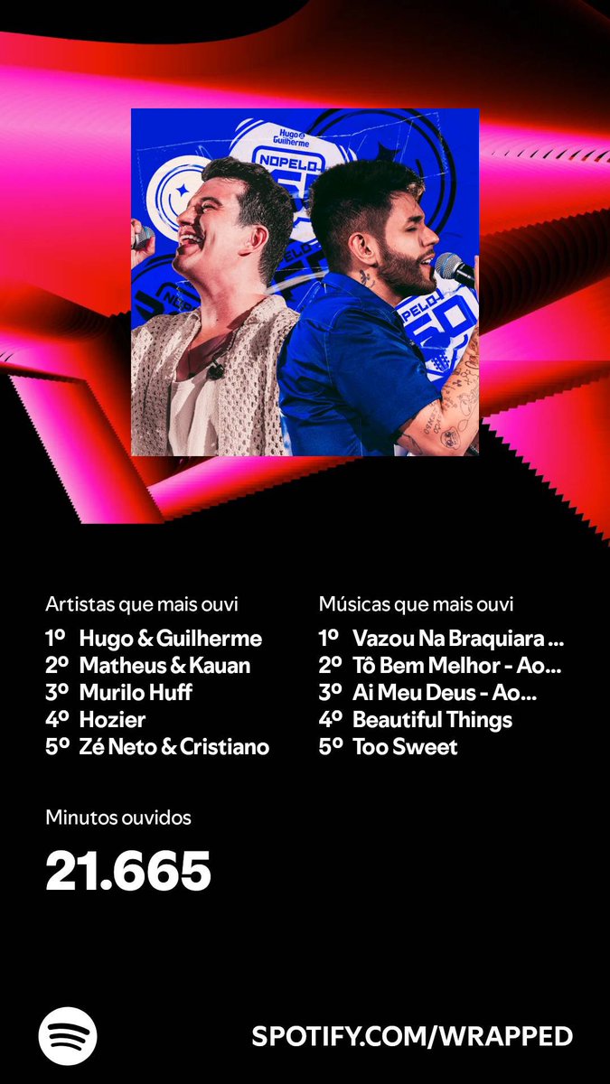 BellahBorges's tweet photo. Entra ano, sai ano e nenhuma novidade, sertanejo reina nos meus dias 💁🏻‍♀️ https://t.co/cuFdQkcrWB