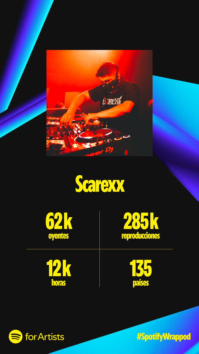 This year has been really crazy.
I want to thank you all for being part of this dream.
I love you very much fam🙌❤️
The road is long and I'm not going to stop. 🔥