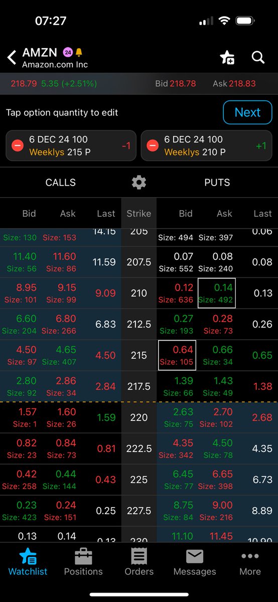Red2Green4's tweet photo. $AMZN Sell bull put spread for this Friday at $ .51 - gap over previous resistance support https://t.co/1AgPbGesLi