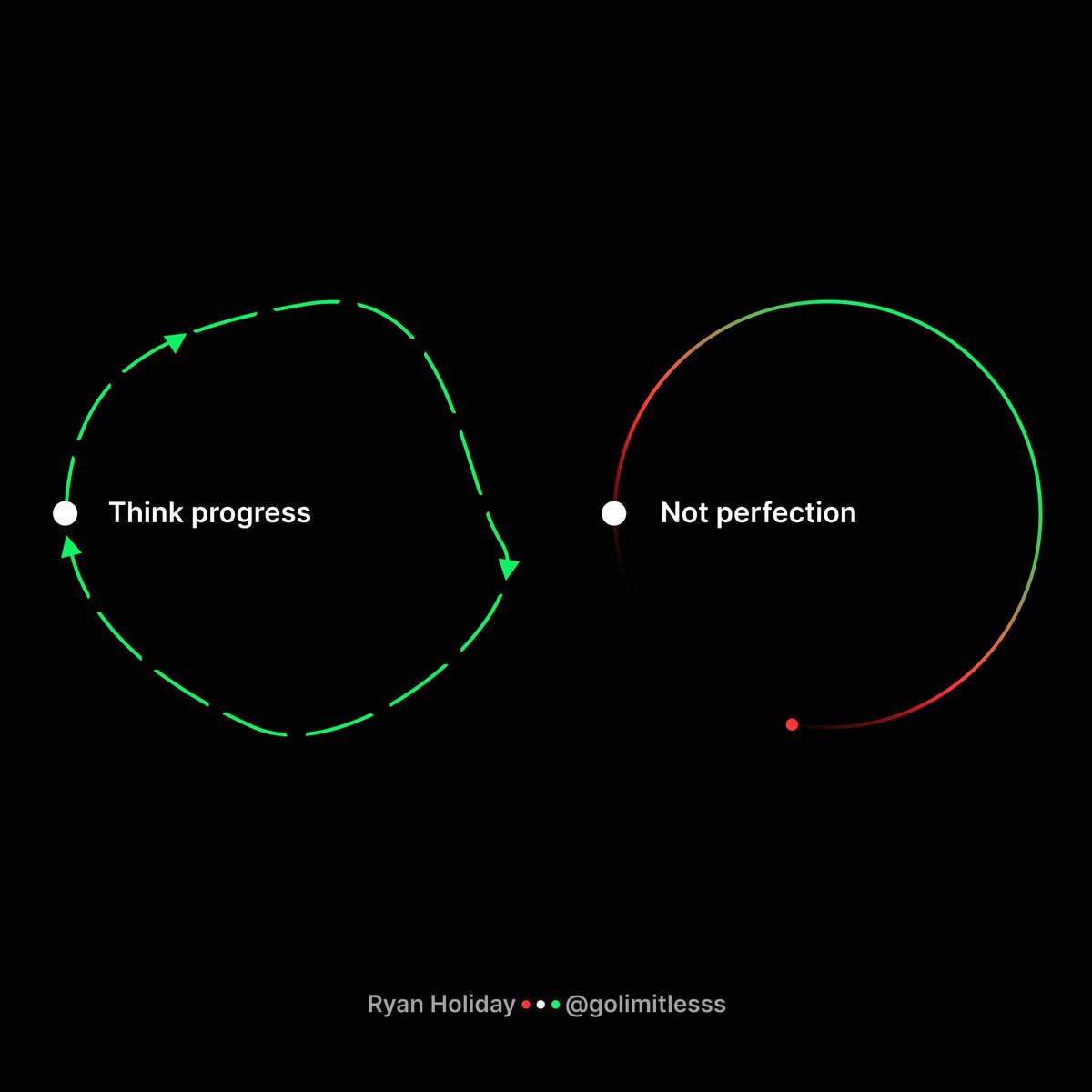 Think progress, not perfection - Ryan Holiday