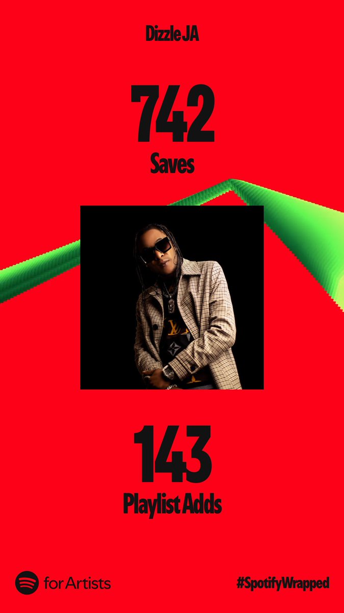 DIZZLEJA's tweet photo. Thank you to all the Famz #spotifywrapped2024 #dizzleja https://t.co/cDYJuJssST