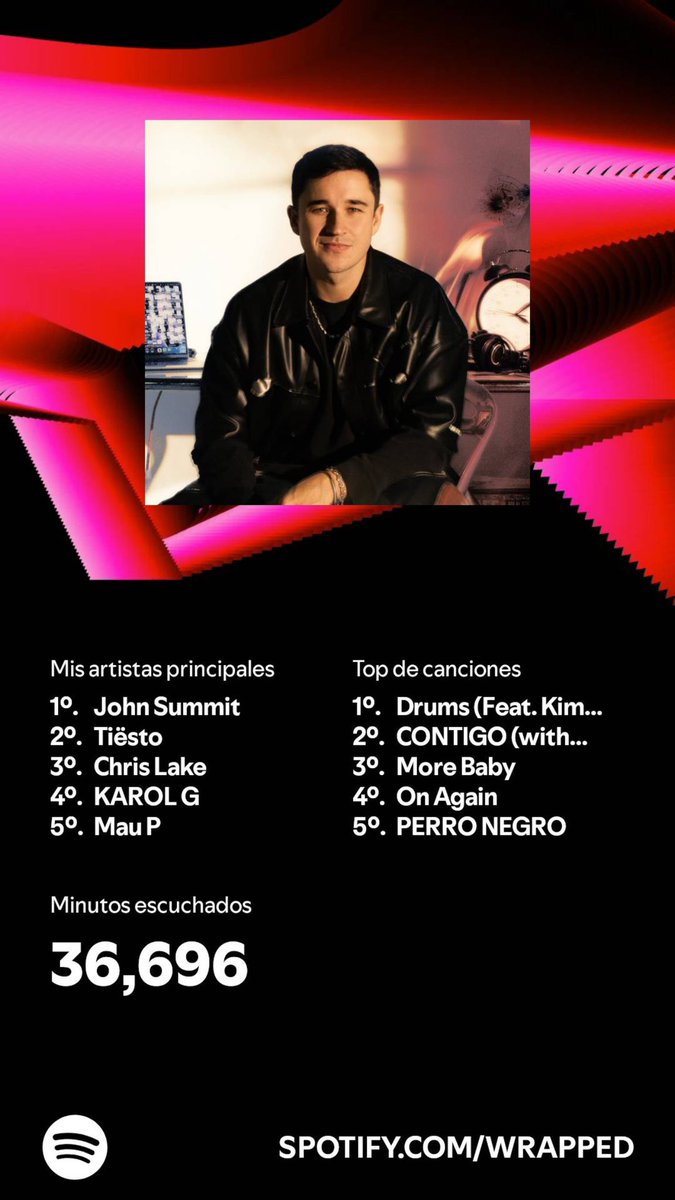 It's a perfect year <a href="/johnsummit/">John Summit</a> 🥳🎉🎊
