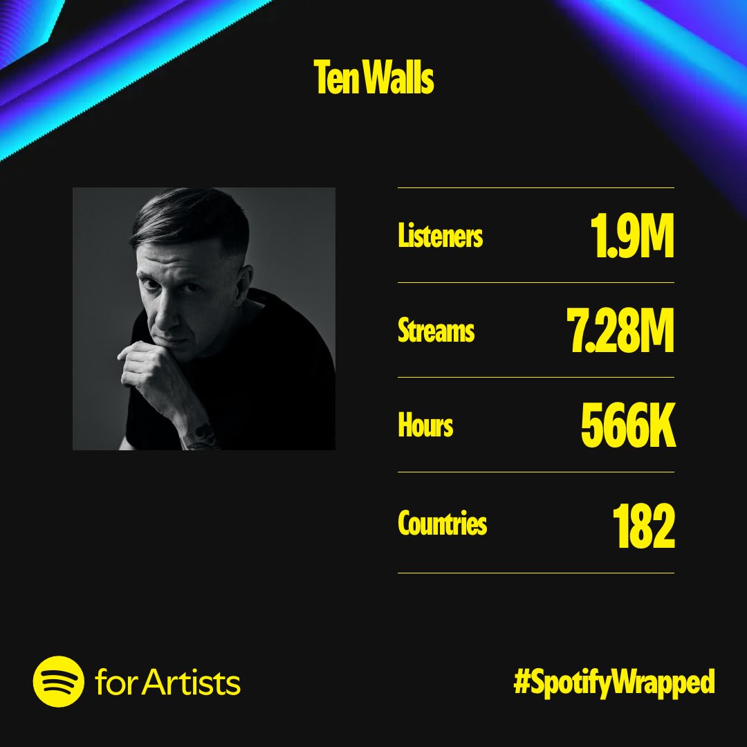 What a ride this year has been! 😮‍💨

Beyond everything, i keep being grateful to everyone who’s listening and supporting my music! 

Without you all - there’s no music! 

Thank you! ❤️

#spotifywrapped #2024 #spotify #spotify2024 #tenwallslive