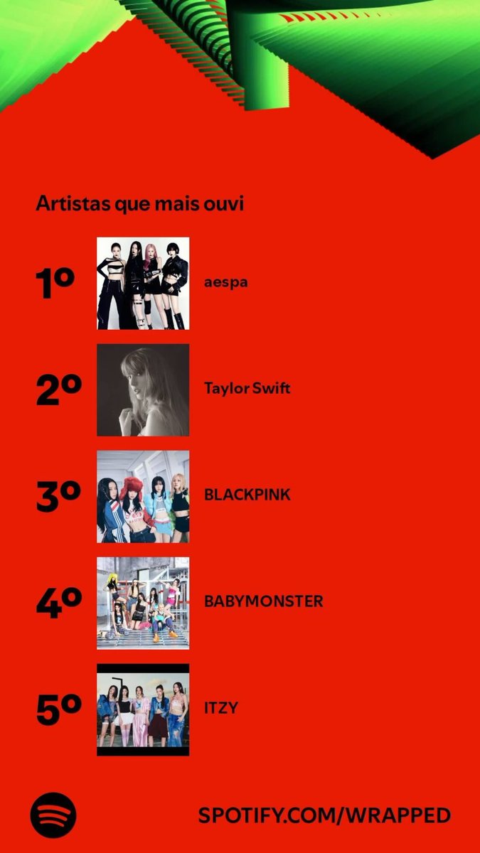 meu spotify sendo dominado por mulheres amo #Spotify #SpotifyWrapped2024