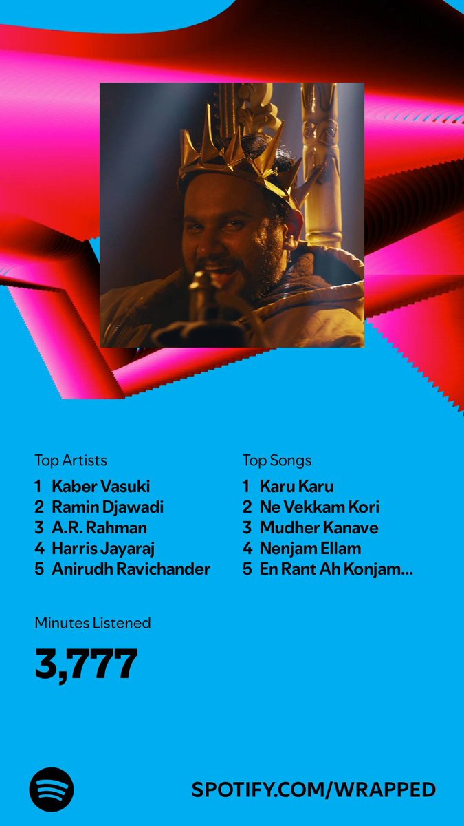 Ravnn Raves (@dogmomfly) on Twitter photo I listened for 3,777 minutes in 2024. What about you? #SpotifyWrapped
open.spotify.com/wrapped/share/… <a href="/kabervasuki/">Kaber Vasuki . கேபர் வாசுகி</a> I listened for 3,777 minutes in 2024. What about you? #SpotifyWrapped
open.spotify.com/wrapped/share/… <a href="/kabervasuki/">Kaber Vasuki . கேபர் வாசுகி</a>