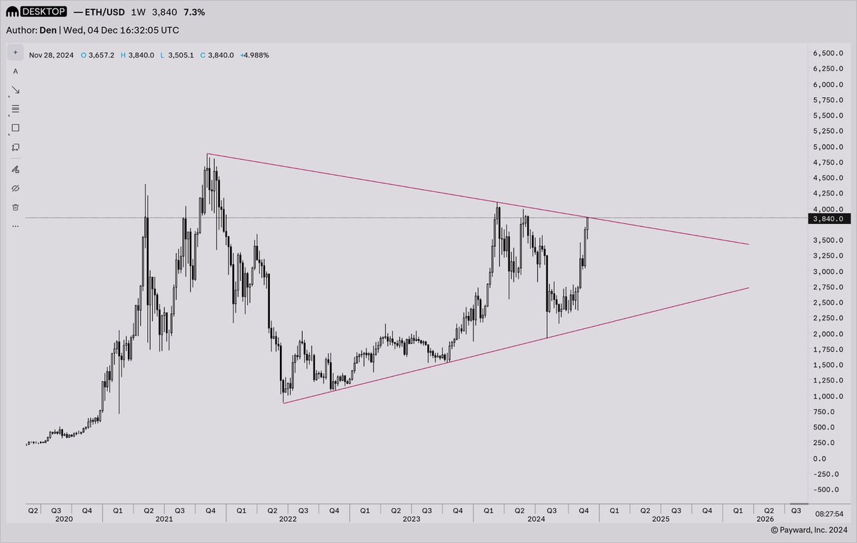 The biggest peekaboo of all time $ETH