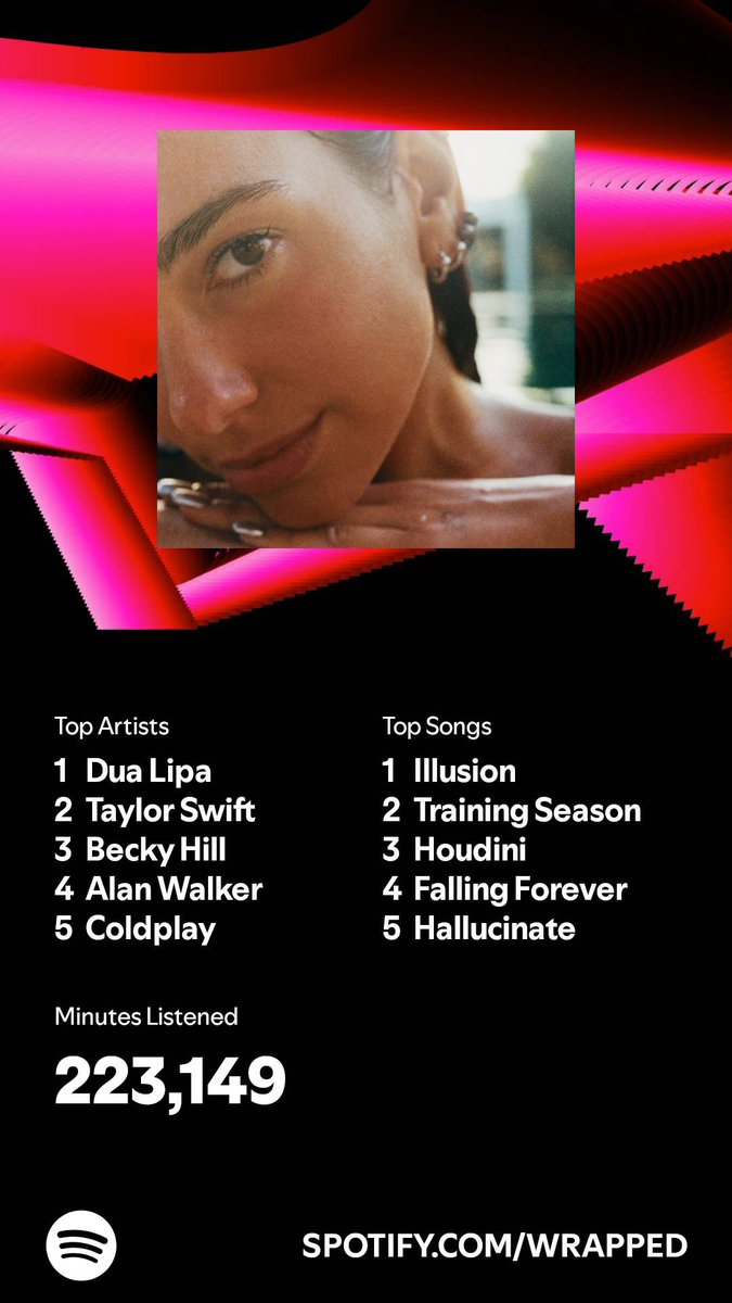 RyanAVFC28's tweet photo. #DuaLipa #SpotifyWrapped #SpotifyWrapped2024 https://t.co/2sNknHKS7f
