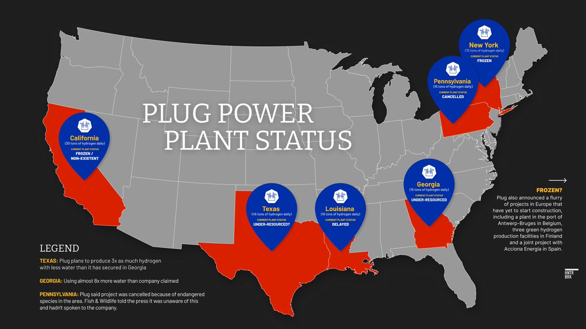 NEW INVESTIGATION: Plug Power Failure

Documents reveal $PLUG drastically understated water needs for hydrogen plants.

Accounting analysis indicates the company faces a risk of bankruptcy.

Both factors may jeopardize closure of Plug’s $1.66B DOE loan before Trump takes office
