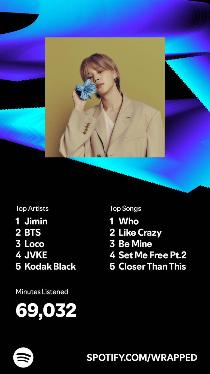 I listened for 69,032 minutes in 2024. What about you? #SpotifyWrapped 
open.spotify.com/wrapped/share/…
