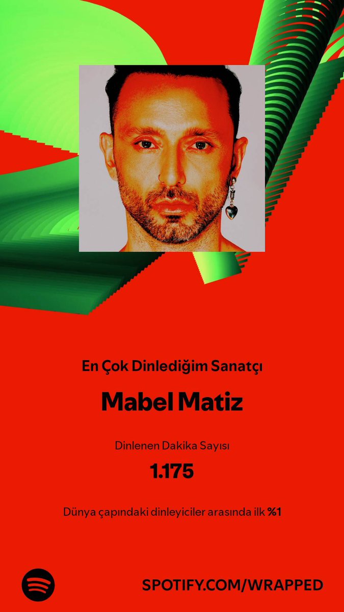 bdagdibi_'s tweet photo. @mabelmatiz @SpotifyTurkiye @Spotify 1.175 dakikası’da benden  #Spotify https://t.co/o61E4x3C8k