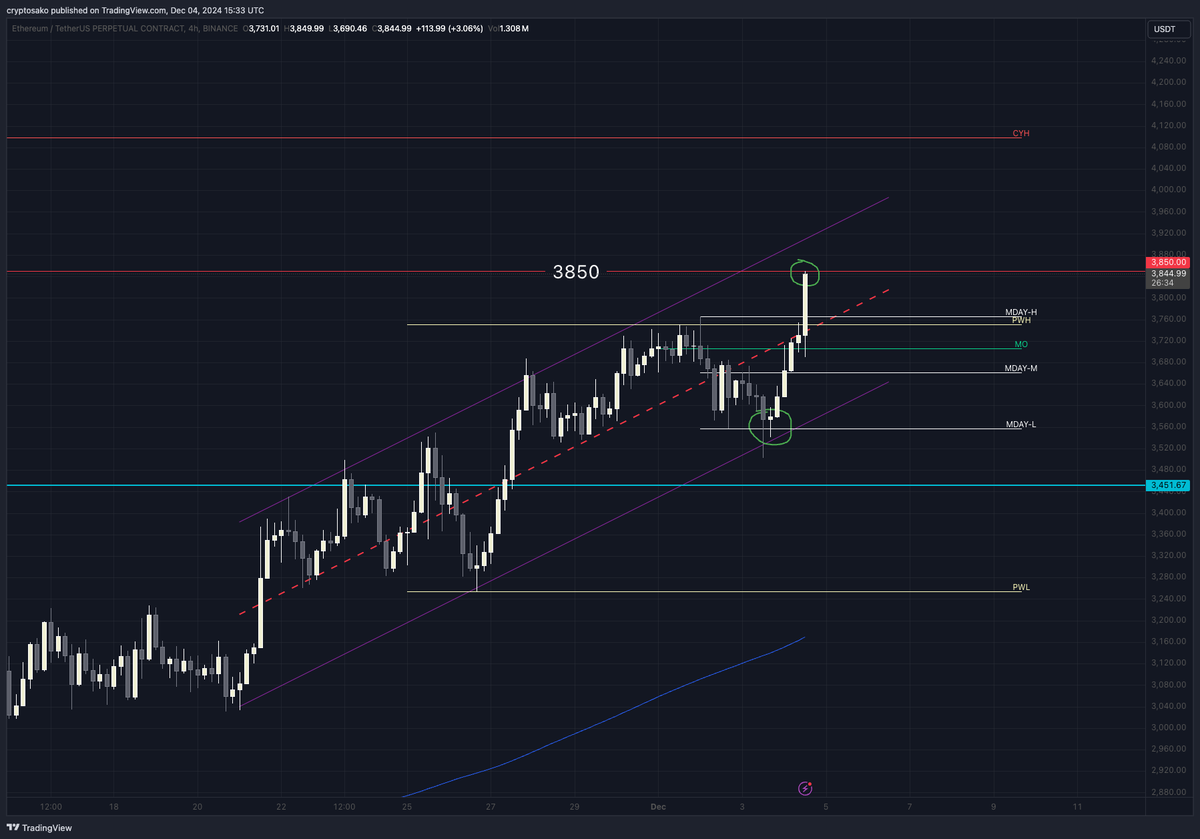 RangeSnipe tweet media