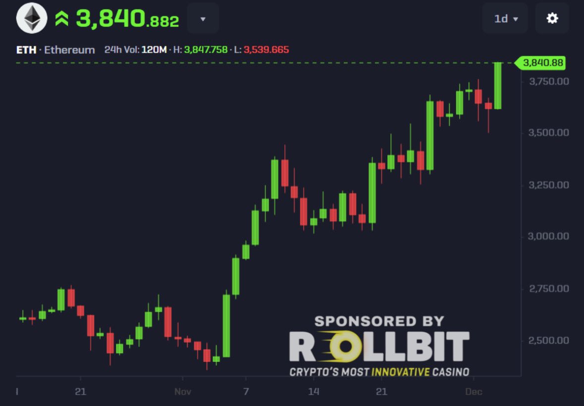 ethereum pumping straight to $4,000!