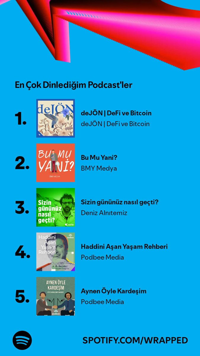 Karnelerimiz çıkmış🤓
deJÖNlüğün hakkını vermişiz🫡 #gurultudenuzak
<a href="/dejondefi/">deJÖN | DeFi ve Bitcoin ⚡️🦇🔊</a>