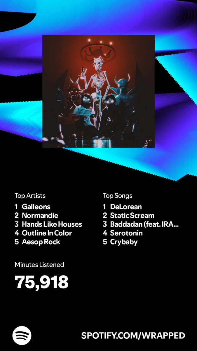 HellLars's tweet image. This year's wrapped had an off design,

Didn't think @galleonsmusic was that high up tho