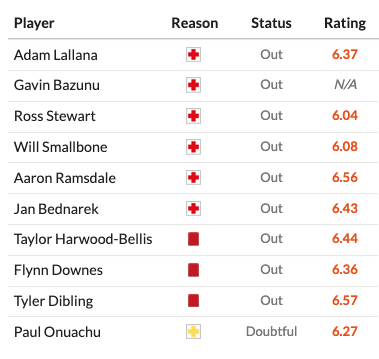 Footy Accumulators tweet media