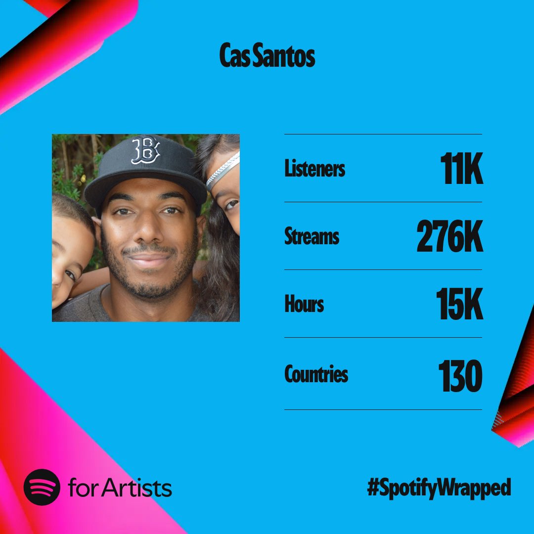 Truly humbled and thankful to all 11,000 people who stream my music so far in 2024! 🙏🏾

Thank you for supporting Dark Saint Records and indie Hip-Hop 🔊 

linktr.ee/cassantos