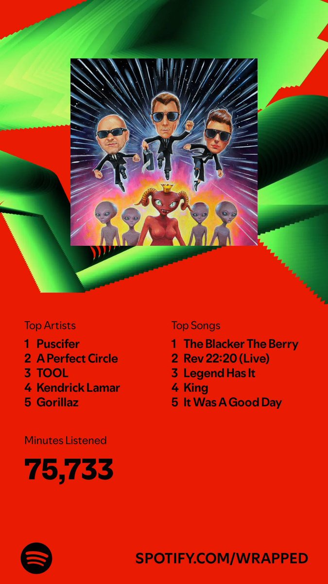 GoldenGojira's tweet photo. #SpotifyWrapped2024 
Well, it has been a year, I almost had the chance to see TOOL on scene but couldn't at the end, sad story but still have @puscifer as my TOP 1 this year and that's perfect. 
Really hope that next year is the one I get to see @mjkeenan and his bands :D https://t.co/qX1UylXHzS