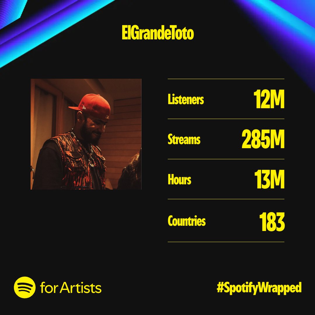 شكرا للجميع. 
#Wrapped2024