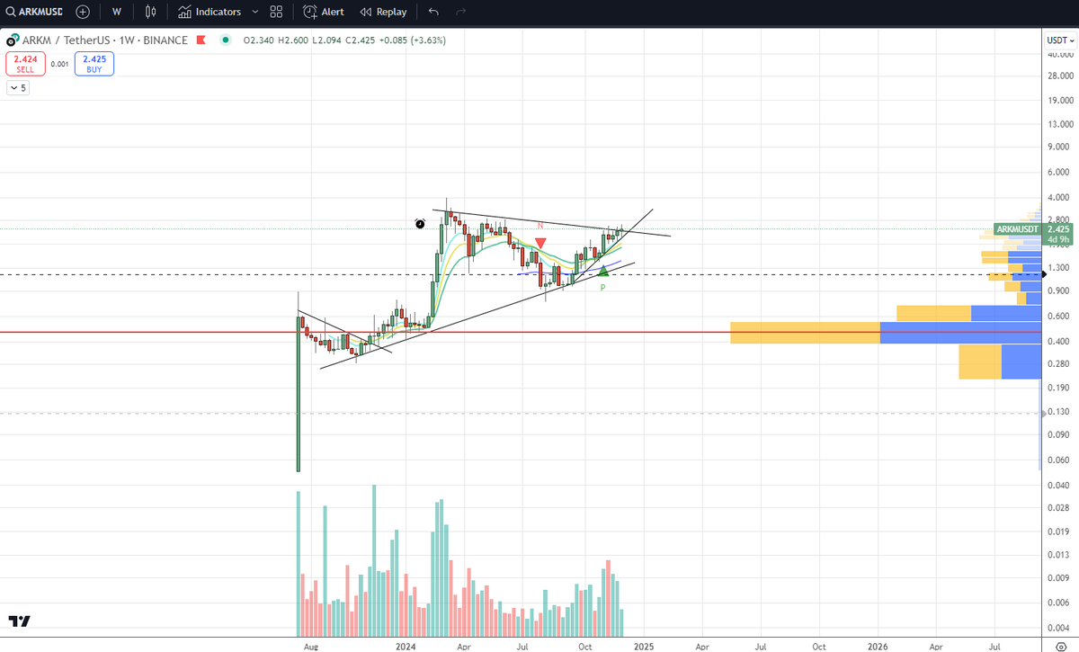 0kt0Trade 🌑 tweet media