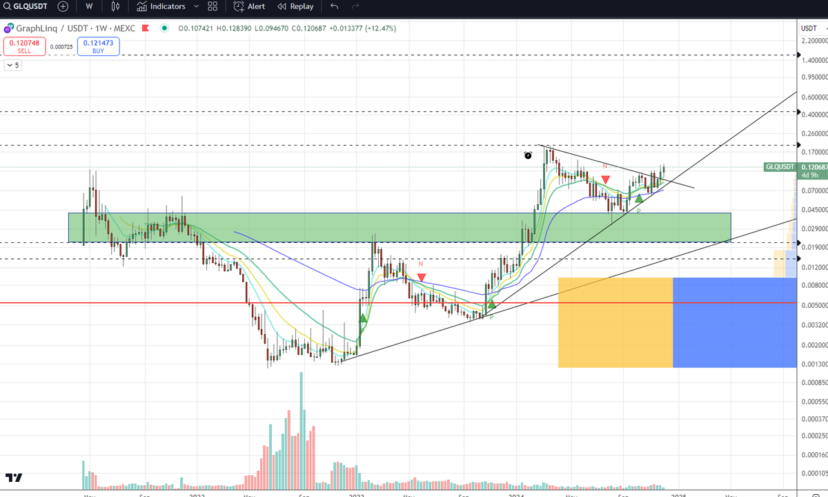 0kt0Trade 🌑 tweet media