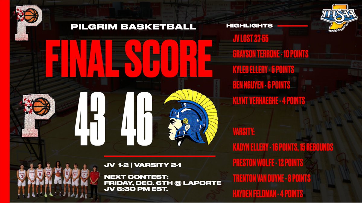 Pilgrims get a tough loss to county rival Triton. Look to rebound when they travel to LaPorte on Friday night with Jv starting at 6:30 PM EST. GO BIG RED!