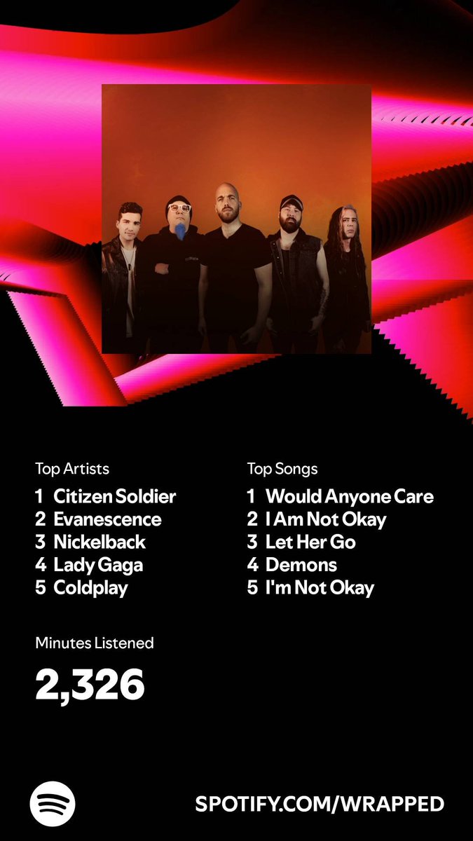 LordVoldemortTV's tweet photo. My #SpotifyWrapped2024 most listen group and song by @citizensoldiero 2nd most played song by @JellyRoll615 @omgitsbunnie rounding out the top 5 groups were @evanescence @ladygaga @coldplay @Nickelback https://t.co/WHYynCH3pb