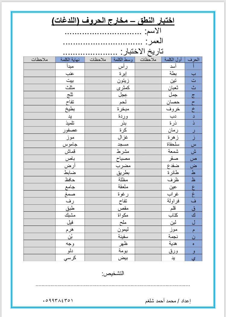 #اختبار_النطق 
#لطلاب_الصفوف_الأولية

🎓الهدف منه التأكد من نطق الطفل للحروف بشكل سليم

منفِّذ:
أخصائي أو الأم

📖طريقة تنفيذه
👈إذا كان الطفل لا يقرأ
نقرأ له الكلمة والطفل يرددها وهنا نتأكد من نطق الحرف بشكل سليم

👈وإذا كان الطفل يقرأ
يقرأ الطفل ونركز على سماع الحرف بشكل سليم
