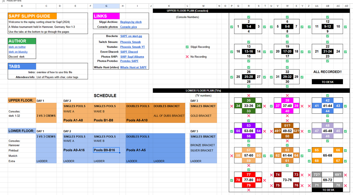 🧃SAPF - Hannover, Germany - 1-3 Nov 2024
🐸10.681 Slippi replays - 35GB.
🥇Gold Bracket (top 96) - Fully Sorted!
🔢Sorted by Console.
✏️Renamed for Char/Color/TAG/Stage/Time
📸Photo reference for all setups
Schedule and Floorplan reference included ➡️