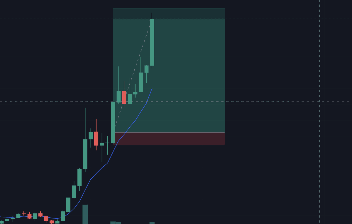 shortthevix2's tweet photo. Just look at how beautiful that is... $ada

$shib $doge $pepe $wif $floki $sol $eth $btc #bitcoin $dot $avax https://t.co/XGtWZhntuk