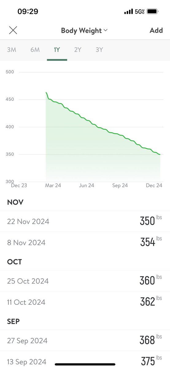 This morning I weighed myself and I am extremely proud to announce that I have lost 4 more pounds. From 354 lbs to 350 lbs👍 😉 👊 💪 

If I can do it anyone can. Stay tuned and game on oh yeah 👍 😉 👊 💪 

<a href="/blackwidowborga/">Jessica The Black Widow Borga</a> <a href="/MieshaTate/">Miesha Tate</a>