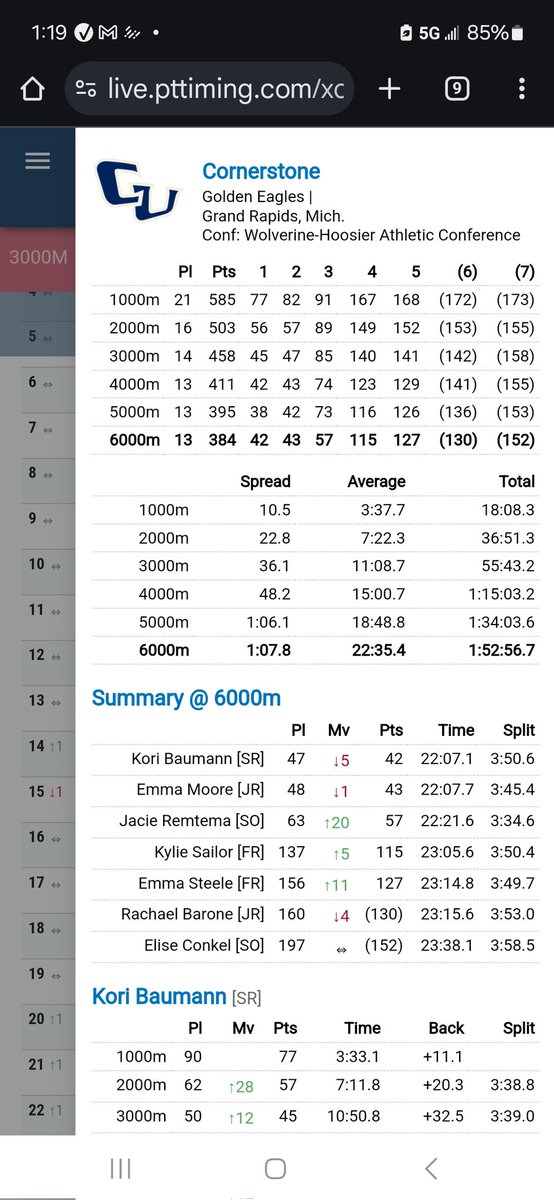 Proud of our  Ryan O'Rourke (Spring Arbor) and Jacie Remtema (Cornerstone)  competing strong at the <a href="/NAIA/">NAIA</a>  Cross Country.  #MilfordPride