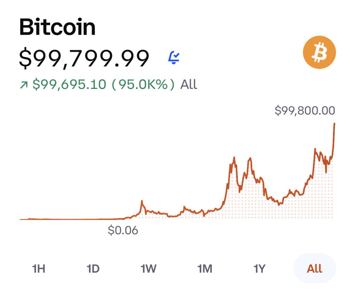 TejuOlabode's tweet photo. $BTC https://t.co/eeON8RA8nw