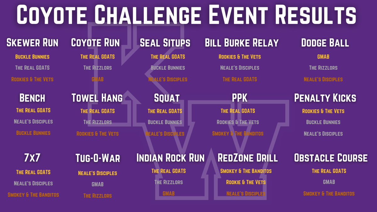 KWU Baseball tweet media