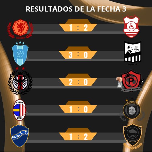 Liga Rafaelina de OSM tweet media