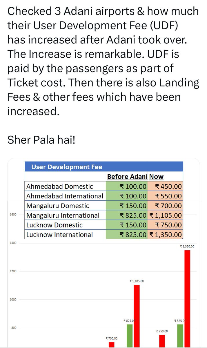 How #Adani becomes a billionaire at our expense !