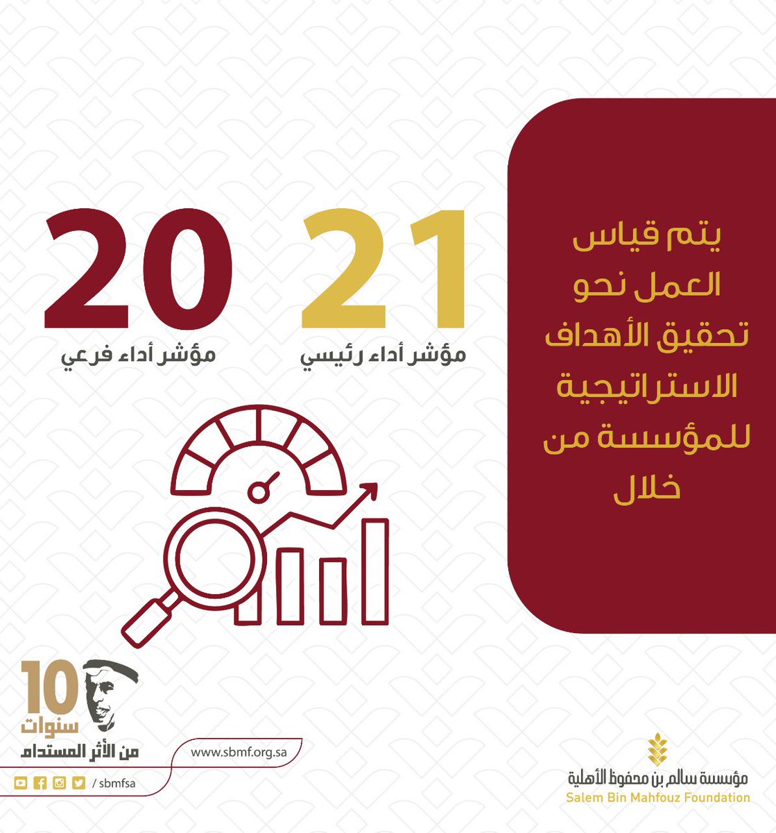 تعرّف على مؤسسة سالم بن محفوظ الأهليّة