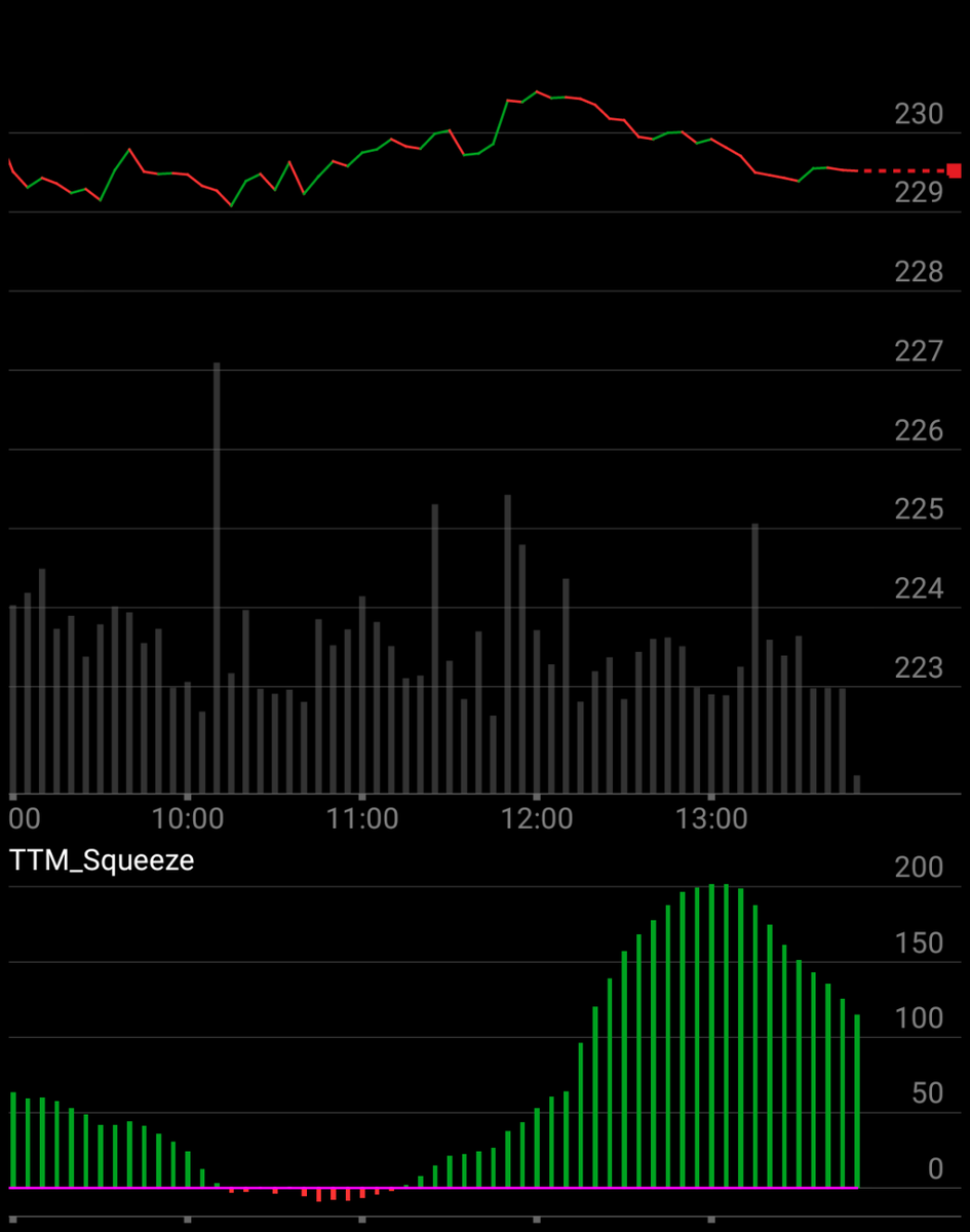 tdaandroid's tweet image. I&apos;m checking out $AAPL on #TOSMobile #chart @SchwabTrading