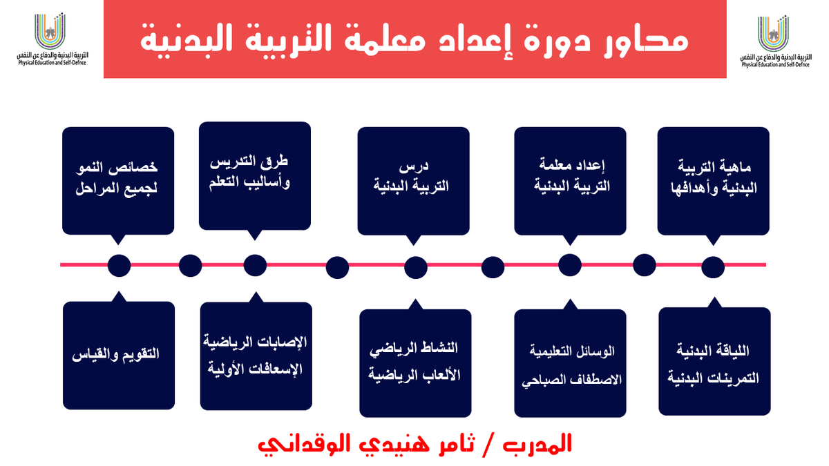 التربية البدنية والدفاع عن النفس (@badaniasaudi) on Twitter photo 🛑 دورة إعداد معلم/ة التربية البدنية ( 2 )
🔵 محاور الدورة في الصورة المرفقة
🟢 رابط الدخول للمجموعة 🔽🔽
chat.whatsapp.com/Kw6xIQ0iA4tF6o…
📆 الأحد ٢٩ / ٥ /١٤٤٦ هـ - ١ / ١٢ / ٢٠٢٤ م
💸 500 ريال يوجد تقسيط تابي
🎙المدرب / ثامر هنيدي الوقداني أبـو بُـسَـيْـلَـة
<a href="/TiToDaDa123/">ثامر الوقداني 🅱️ أبـو بُـسَـيْـلَـة</a>
<a href="/PESDVT/">فريق التربية البدنية والدفاع عن النفس التطوعي</a> 🛑 دورة إعداد معلم/ة التربية البدنية ( 2 )
🔵 محاور الدورة في الصورة المرفقة
🟢 رابط الدخول للمجموعة 🔽🔽
chat.whatsapp.com/Kw6xIQ0iA4tF6o…
📆 الأحد ٢٩ / ٥ /١٤٤٦ هـ - ١ / ١٢ / ٢٠٢٤ م
💸 500 ريال يوجد تقسيط تابي
🎙المدرب / ثامر هنيدي الوقداني أبـو بُـسَـيْـلَـة
<a href="/TiToDaDa123/">ثامر الوقداني 🅱️ أبـو بُـسَـيْـلَـة</a>
<a href="/PESDVT/">فريق التربية البدنية والدفاع عن النفس التطوعي</a>