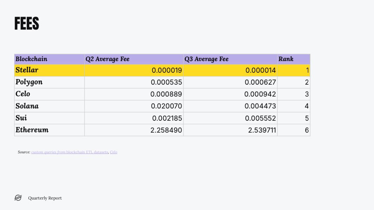 lukinsisammie's tweet photo. Here’s why you should be bullish on Stellar $XLM. https://t.co/TC3AKVmPXK
